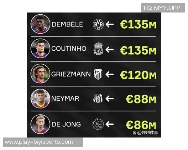 冬季转会市场最贵球员榜单库蒂尼奥以135亿欧元领衔恩佐紧随其后